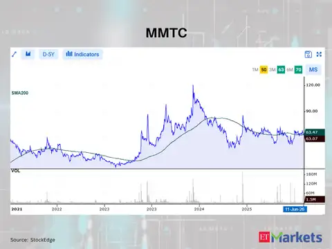 MMTC
