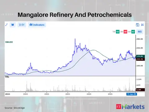 Mangalore Refinery And Petrochemicals