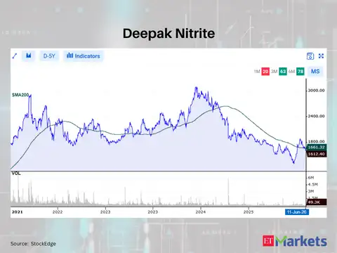 Deepak Nitrite