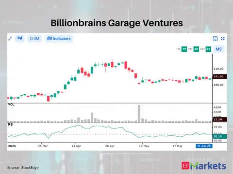 Billionbrains Garage Ventures