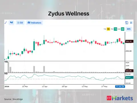Zydus Wellness