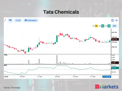 Tata Chemicals