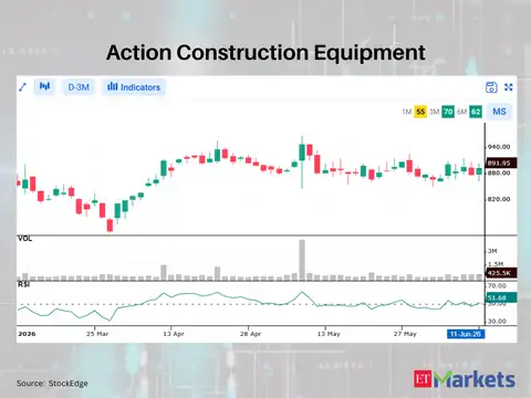 Action Construction Equipment