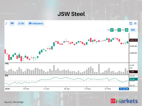 JSW Steel