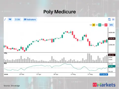 Poly Medicure
