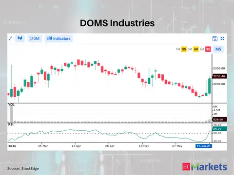DOMS Industries