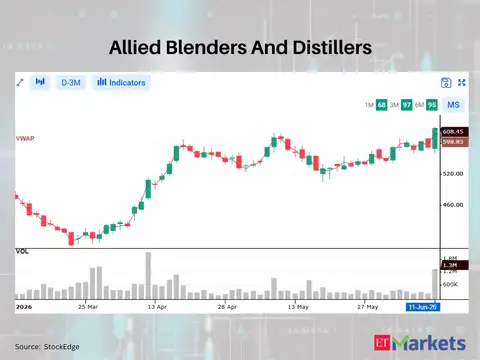 Allied Blenders And Distillers