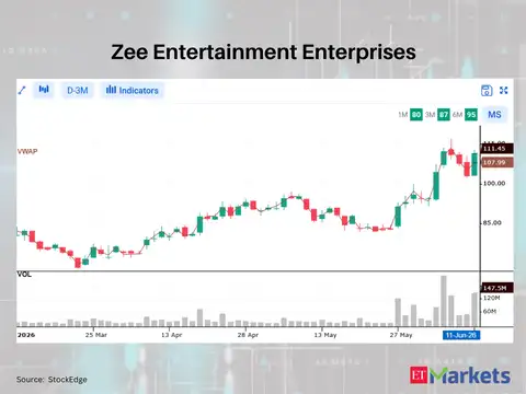 Zee Entertainment Enterprises
