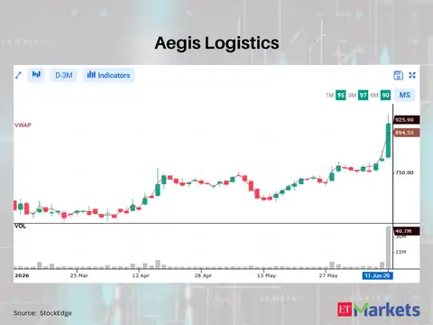 Aegis Logistics