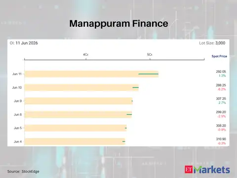 Manappuram Finance