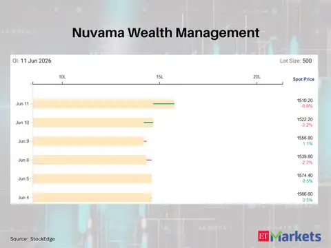 Nuvama Wealth Management