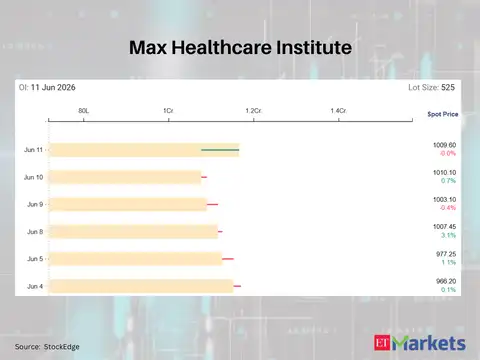 Max Healthcare Institute