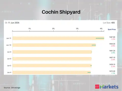 Cochin Shipyard