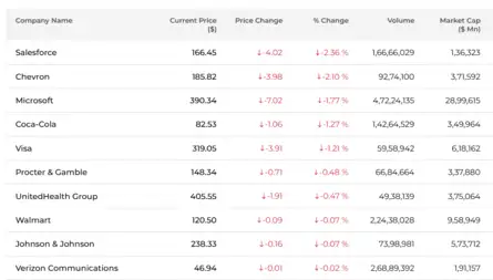 spacex-price-chart-live-us-markets-end-higher-on-iran-peace-hopes