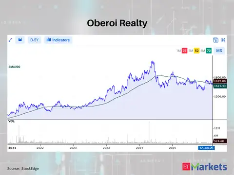 Oberoi Realty