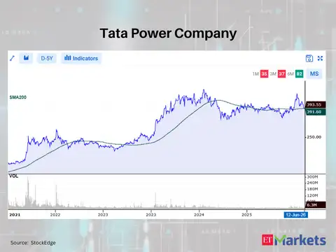 Tata Power Company