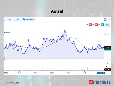 Astral