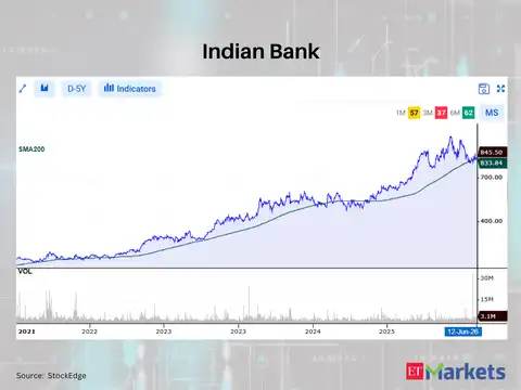 Indian Bank