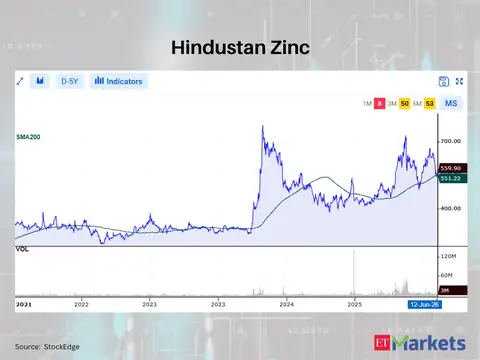 Hindustan Zinc