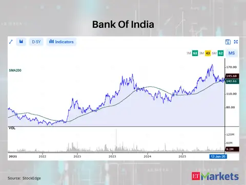 Bank Of India