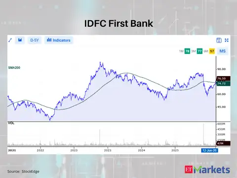 IDFC First Bank