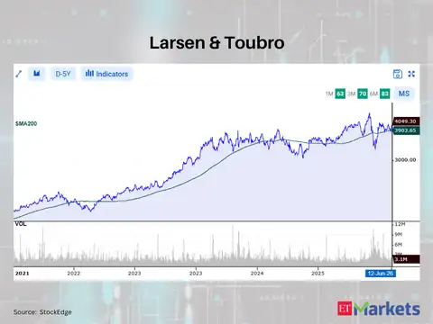 Larsen & Toubro