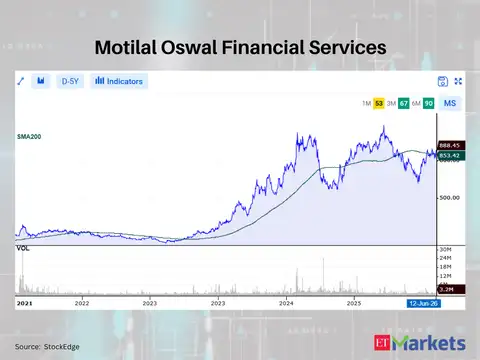 Motilal Oswal Financial Services