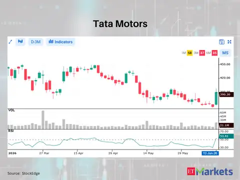 ​Tata Motors