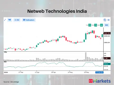 ​Netweb Technologies India