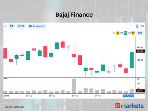 Bajaj Finance