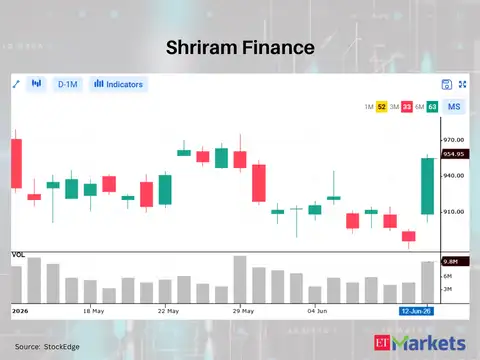 Shriram Finance