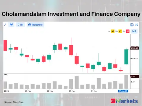 Cholamandalam Investment and Finance Company