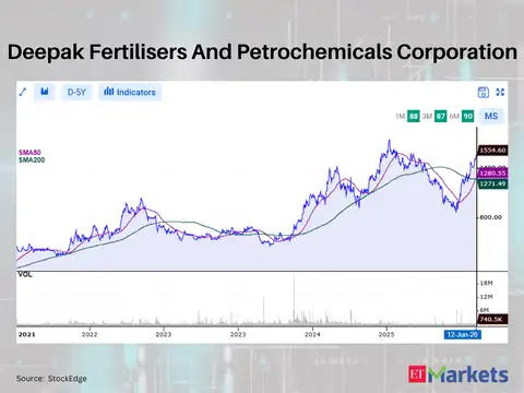 Deepak Fertilisers And Petrochemicals Corporation