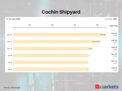 Cochin Shipyard