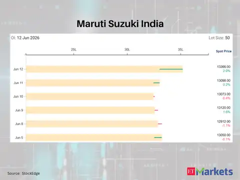 Maruti Suzuki India