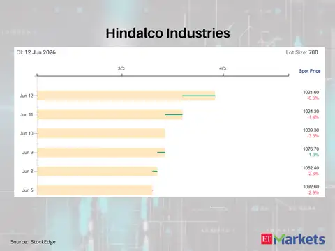 Hindalco Industries