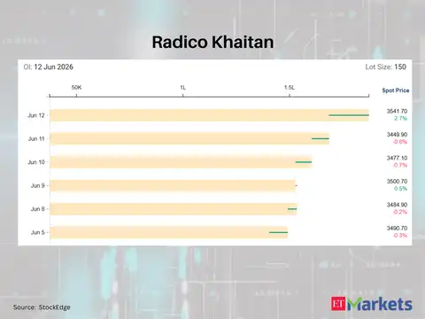 Radico Khaitan