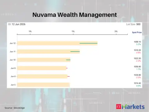 Nuvama Wealth Management