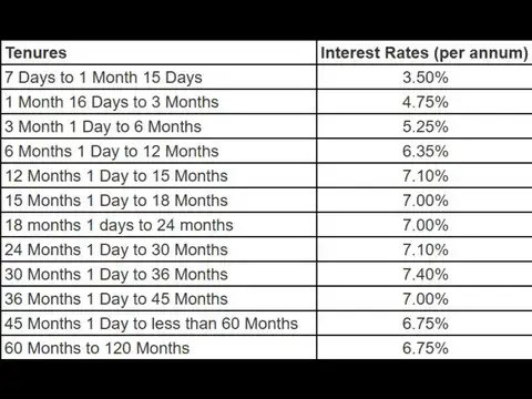  AU Small Finance Bank FD rate comparison