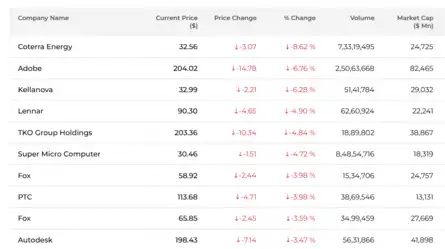 dow-jones-nasdaq-us-stock-market-today-live-dow-ends-higher