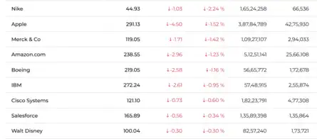 dow-jones-nasdaq-us-stock-market-today-live-dow-ends-higher