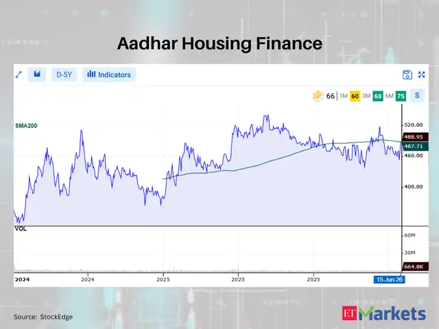 Aadhar Housing Finance
