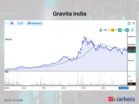 Gravita India