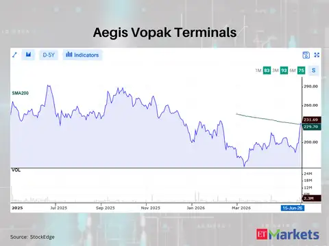 Aegis Vopak Terminals