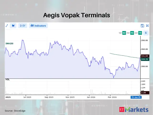 Aegis Vopak Terminals