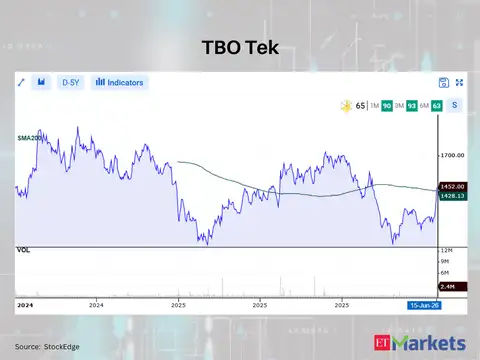 TBO Tek