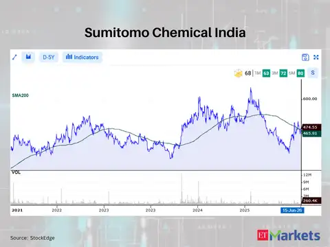 Sumitomo Chemical India