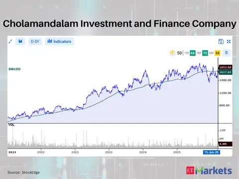 Cholamandalam Investment and Finance Company