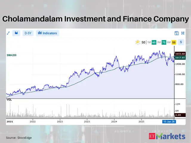 Cholamandalam Investment and Finance Company