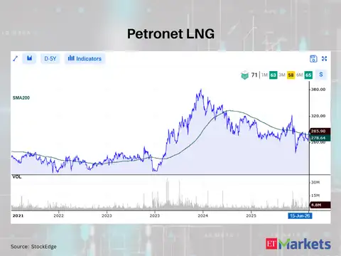 Petronet LNG